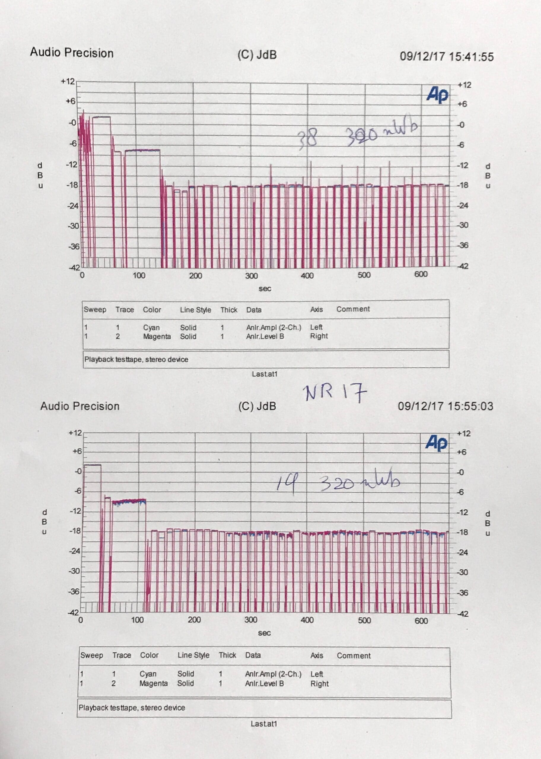 Audio Precision analysis test report